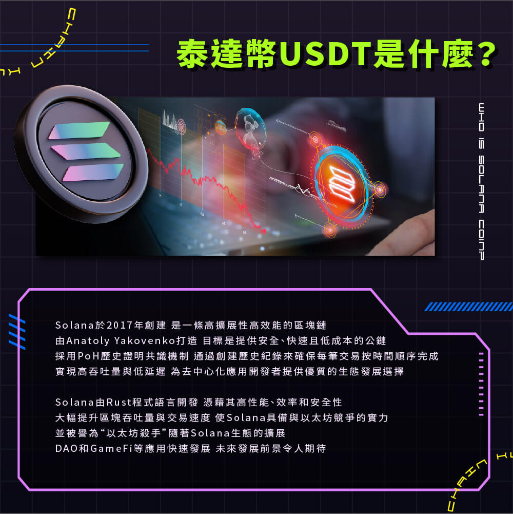 solana幣被譽為以太坊殺手