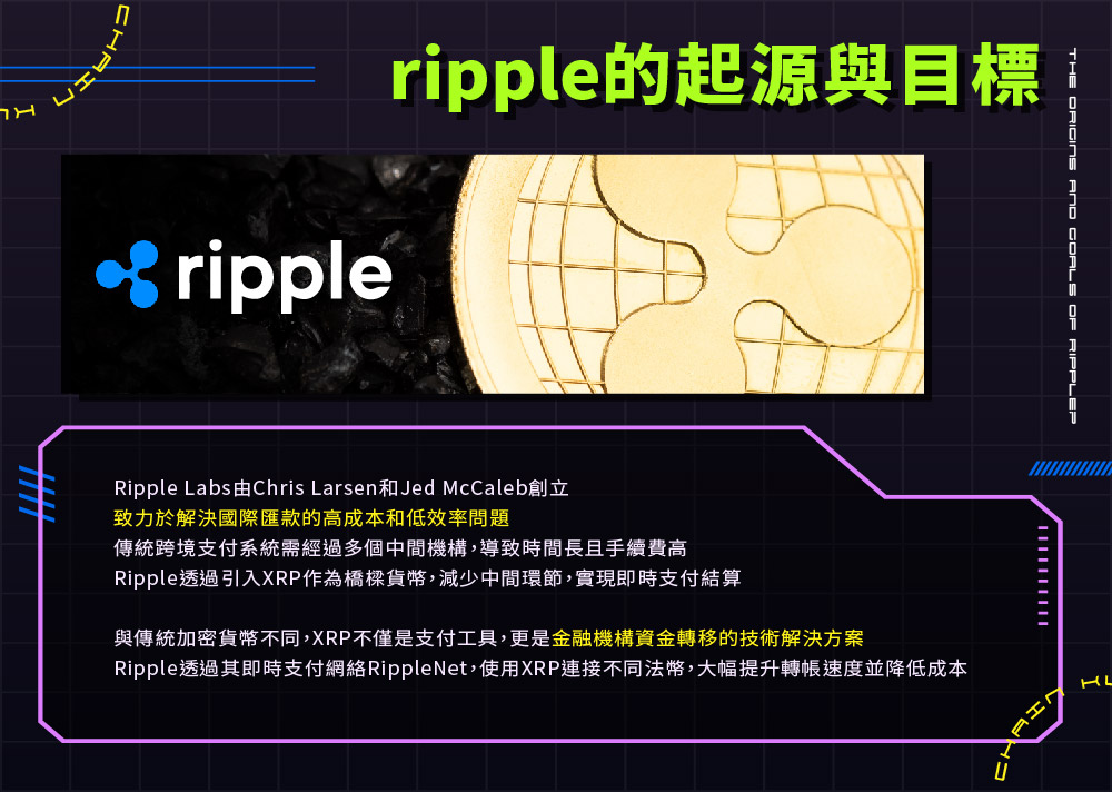 xrp：ripple的誕生、應用及未來展望
