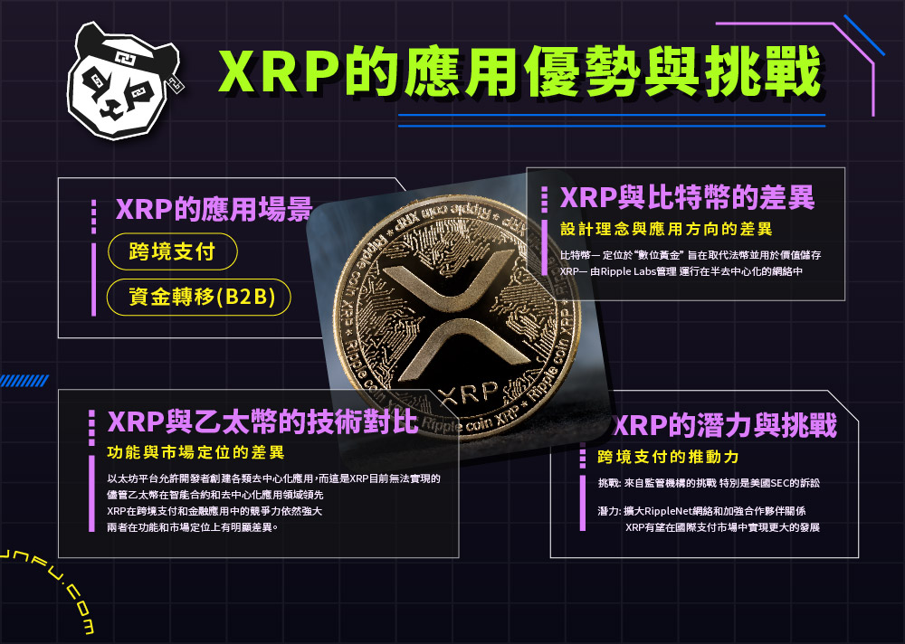 xrp：ripple的誕生、應用及未來展望