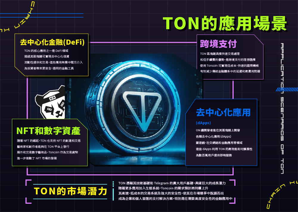 全面解讀-toncointelegram