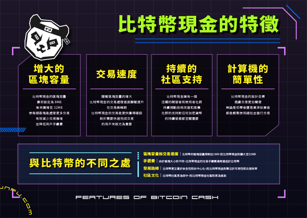 比特幣現金bitcoin-cash快交易低手續費