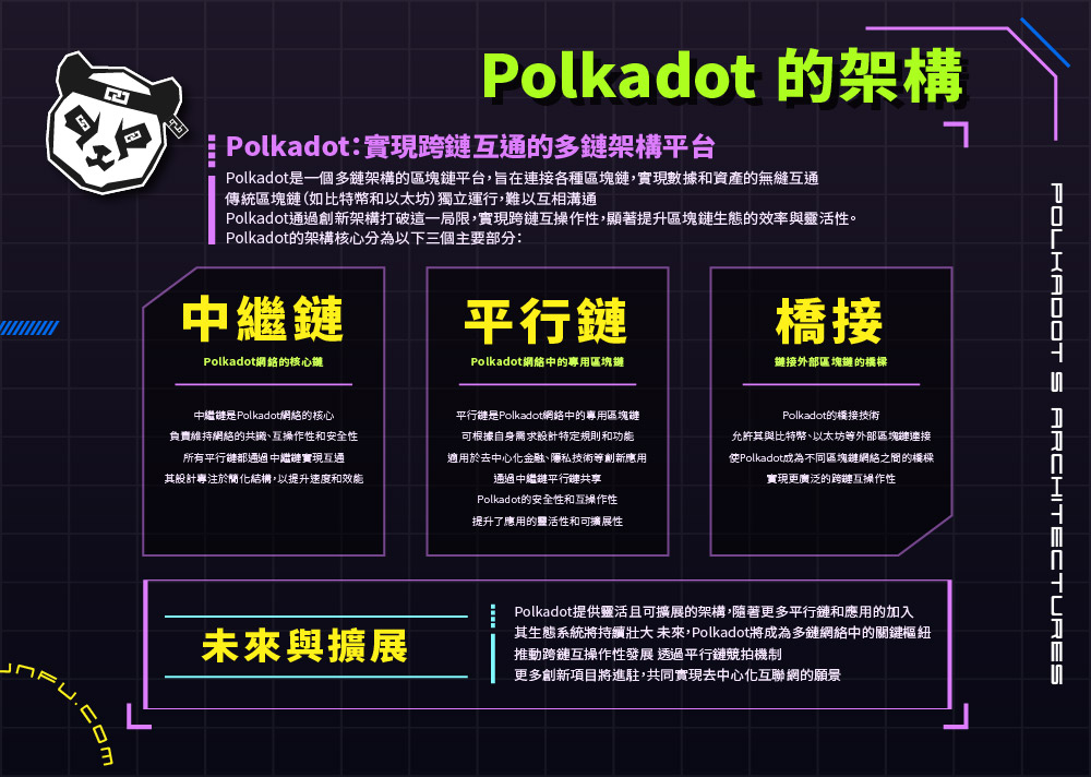 波卡幣（dot）及波卡鏈（polkadot）